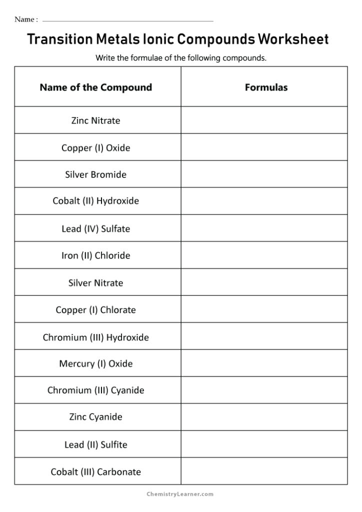 Naming Ionic Compounds with Transition Metals Worksheet