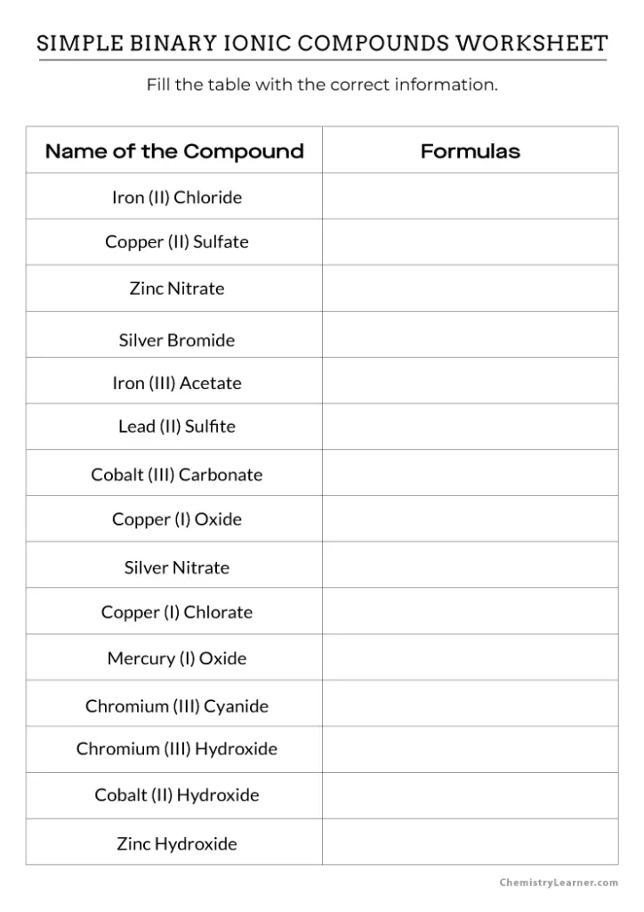 Simple Binary Ionic Compounds Worksheet