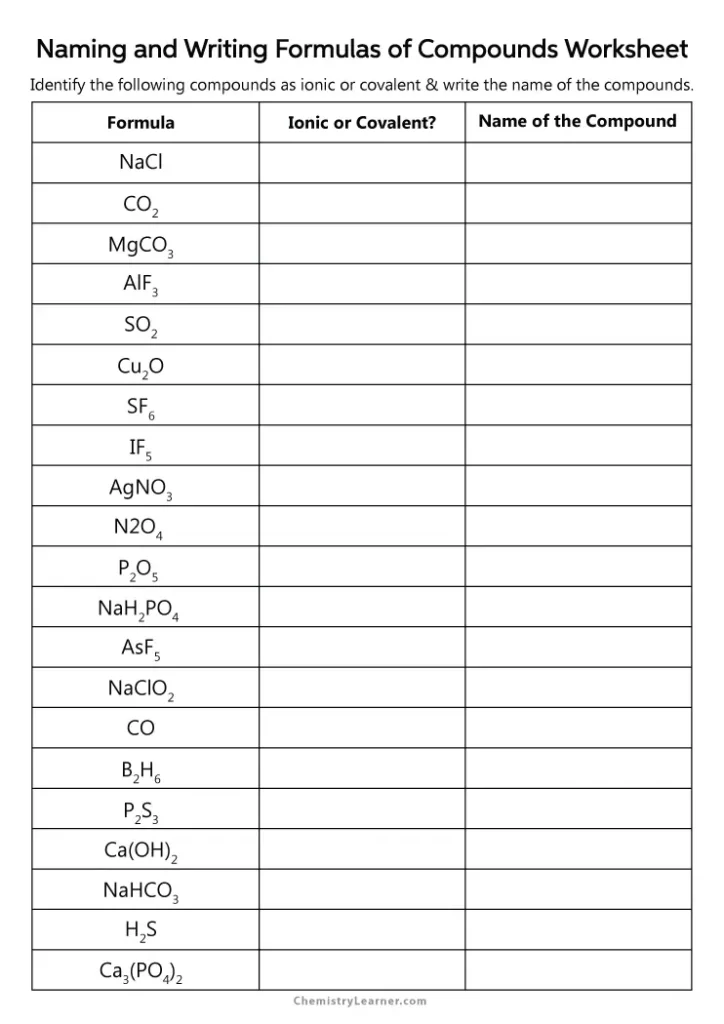 Writing Formulas and Naming Compounds Worksheet with Answers