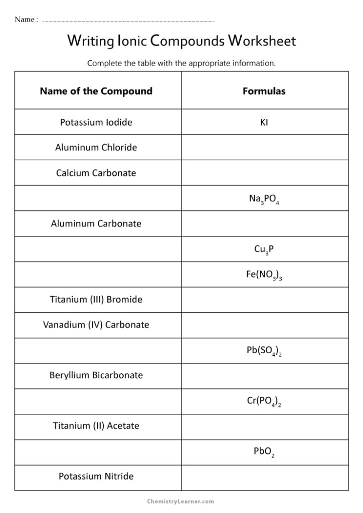Writing Ionic Compounds Worksheet