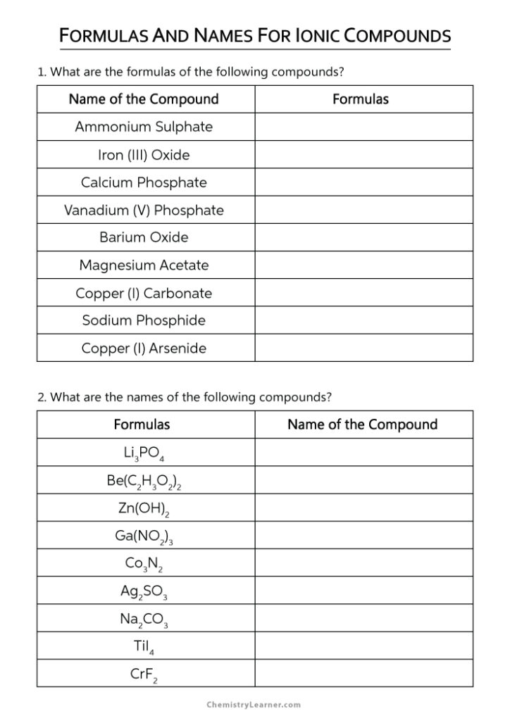 Writing Ionic Compounds Worksheet with Answers