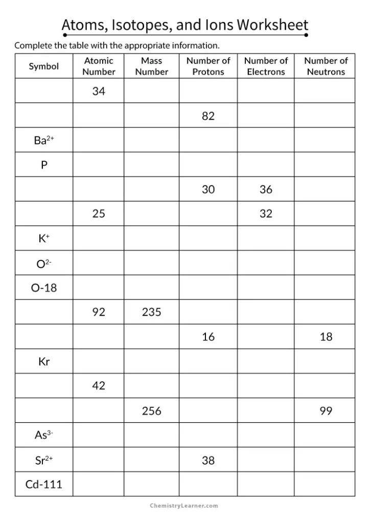 Atoms Isotopes and Ions Worksheet with Answer Key