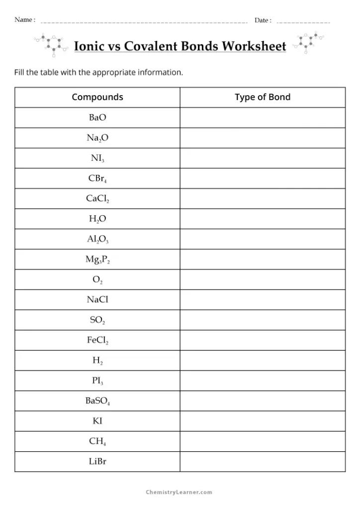 Chemistry Ionic vs Covalent Bonds Worksheet