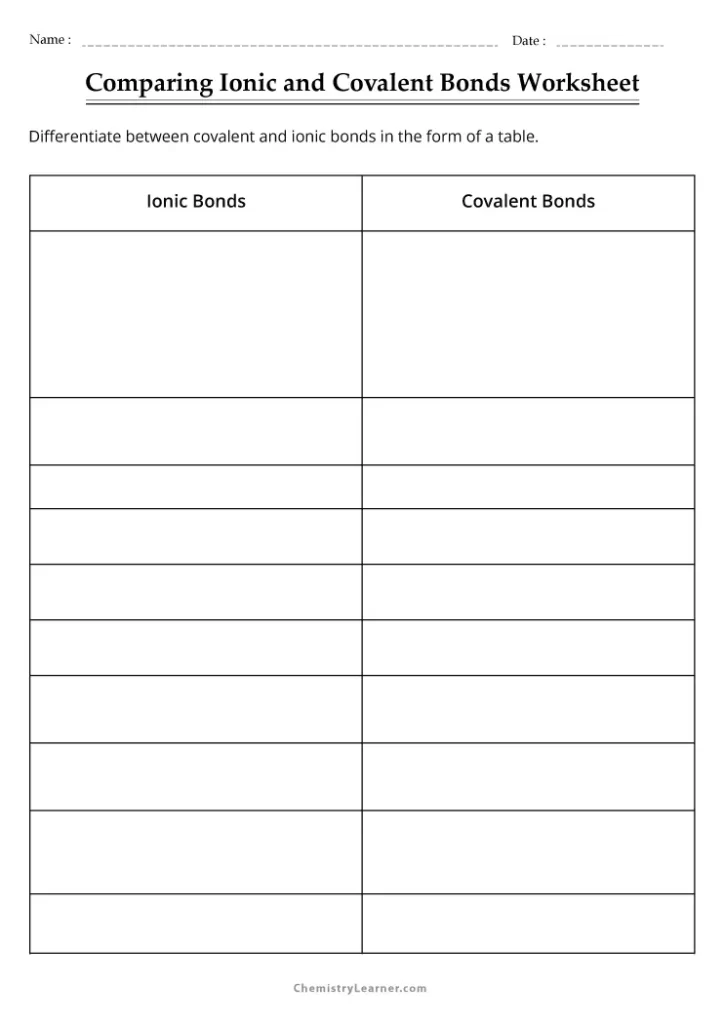Comparing Ionic and Covalent Bonds Worksheet