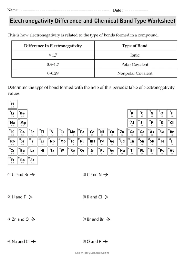Electronegativity Difference Chemical Bond Type Worksheet