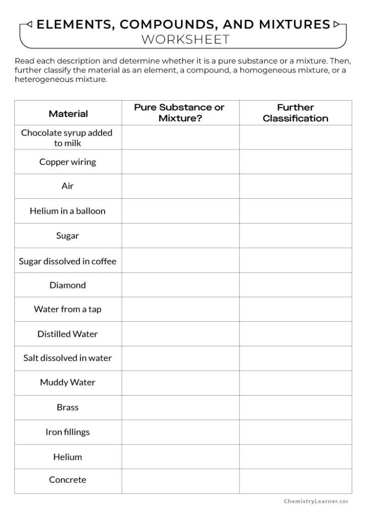 Elements Compounds and Mixtures Worksheet with Answer Key