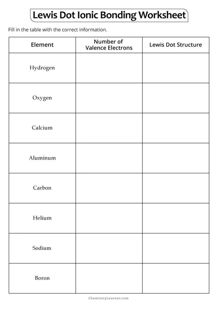 Introduction to Chemical Bonds Ionic Bonds Worksheet