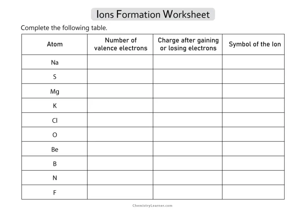 Ion Formation Worksheet