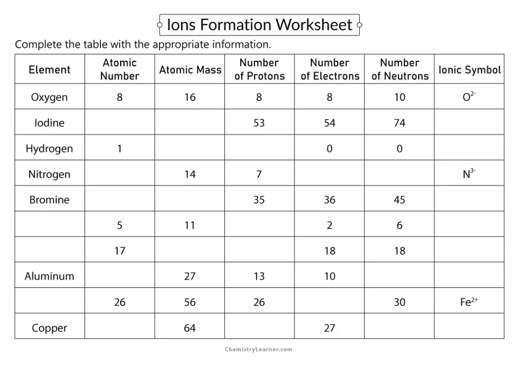 Ion Formation Worksheet Chemistry with Answer Key