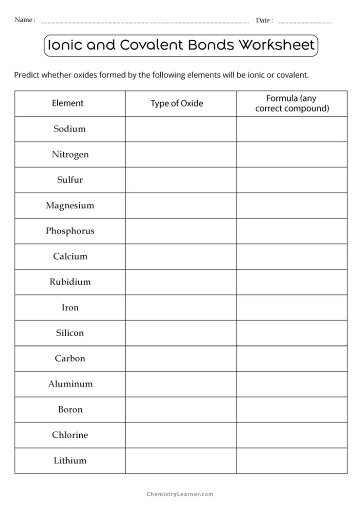 Ionic and Covalent Bonds Worksheet