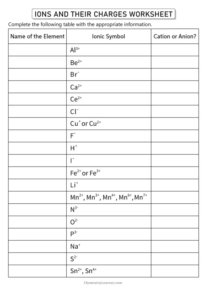 Ions and Their Charges Worksheet