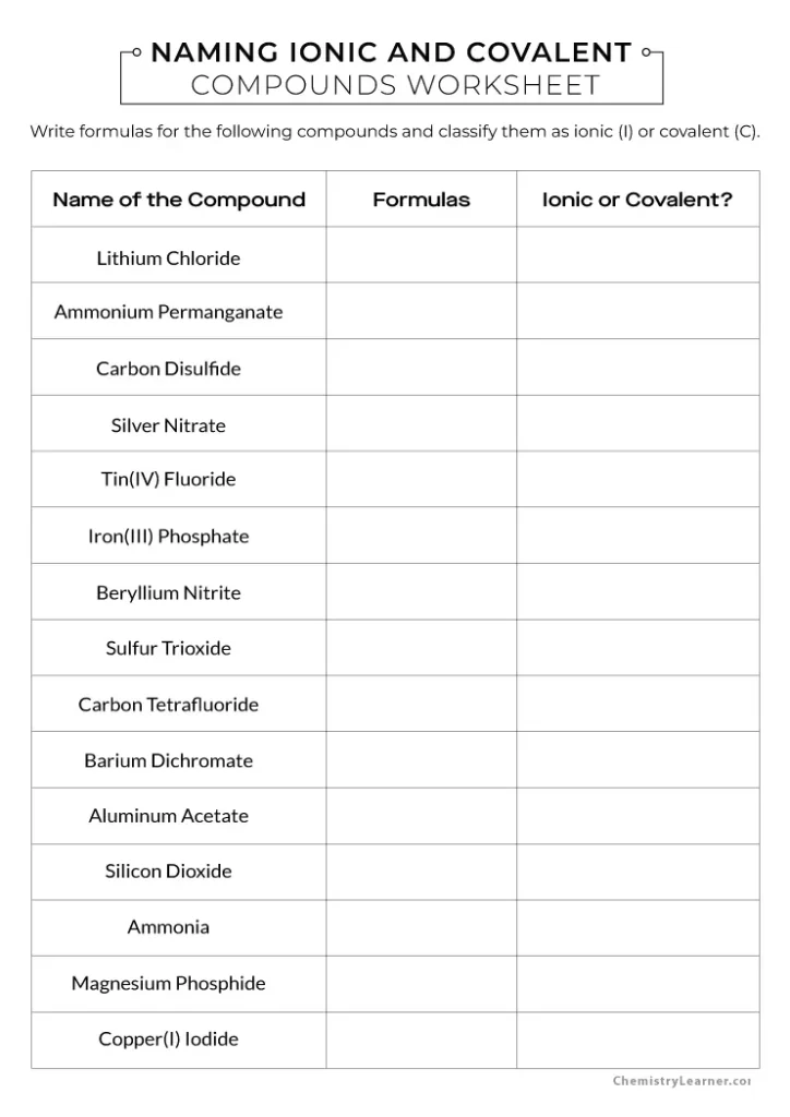 Naming Ionic and Covalent Compounds Worksheet