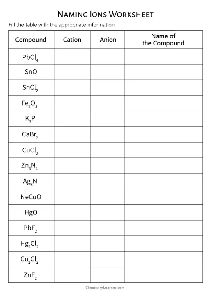 Naming Ions Worksheet with Answer Key