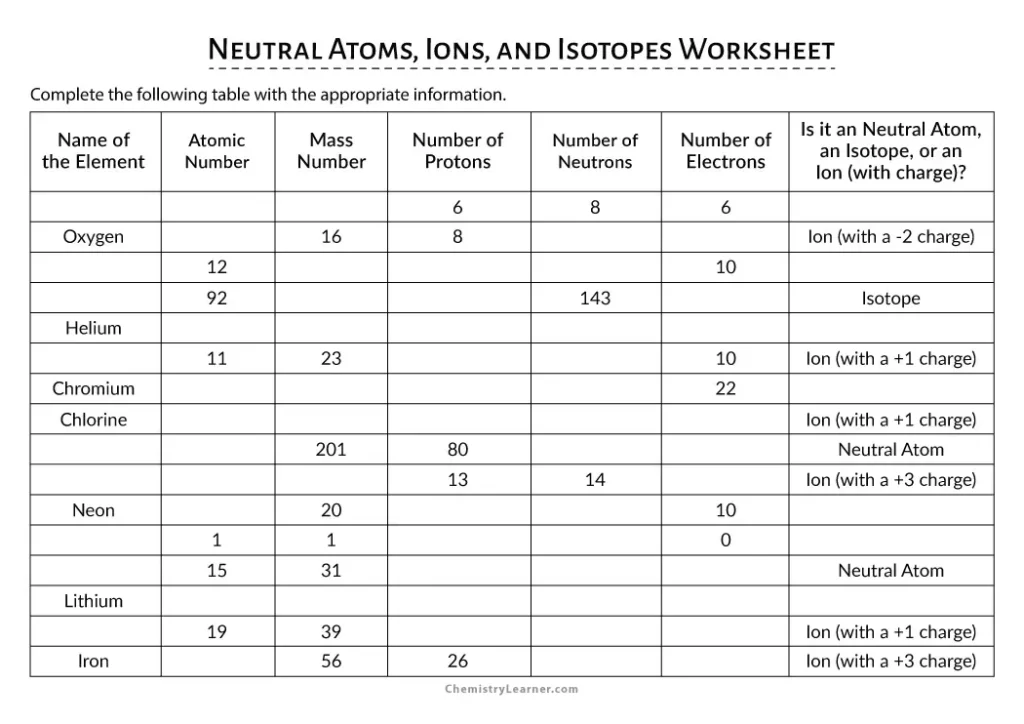 Neutral Atoms Ions and Isotopes Worksheet with Answers