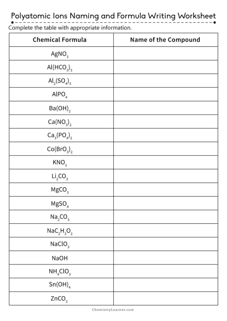 Polyatomic Ions Naming and Formula Writing Worksheet