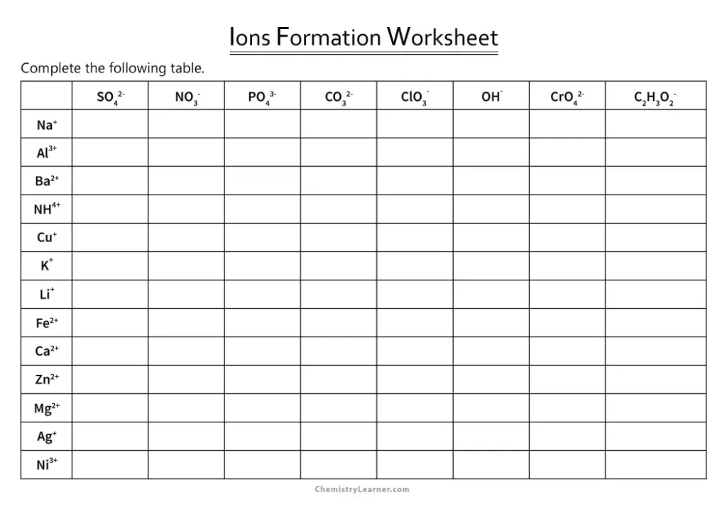 Polyatomic Ions Worksheet with Answer Key