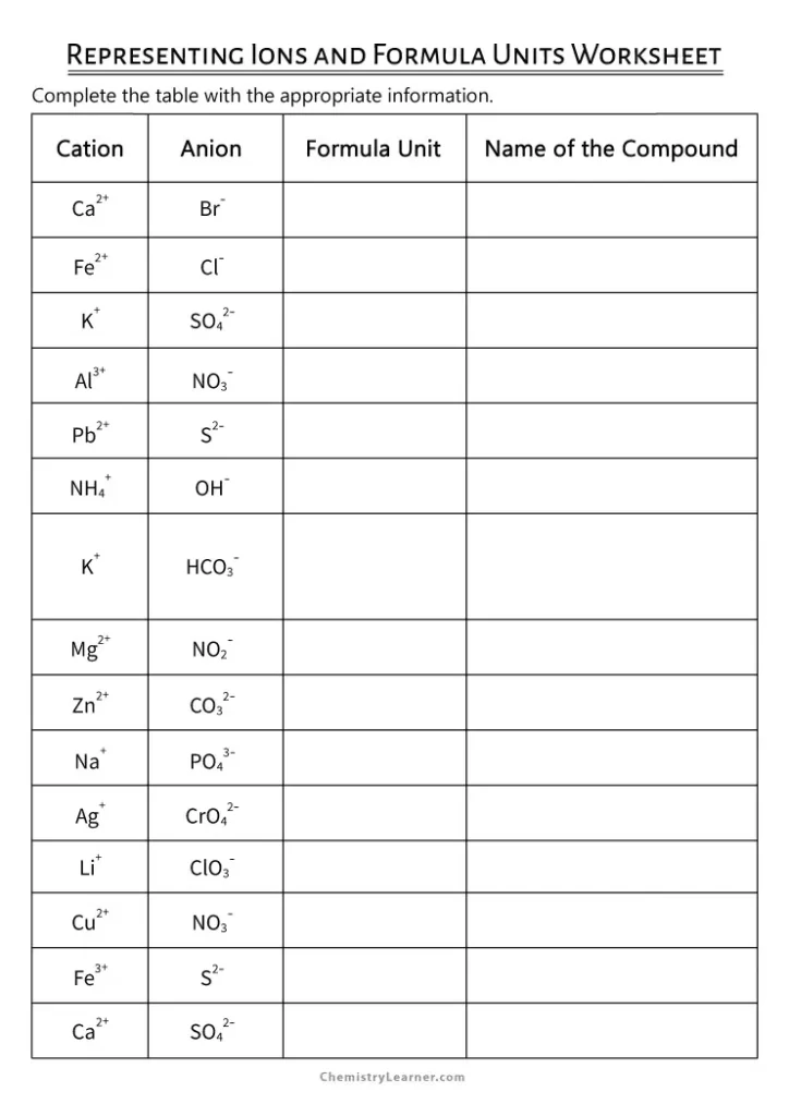 Representing Ions and Formula Units Worksheet with Key
