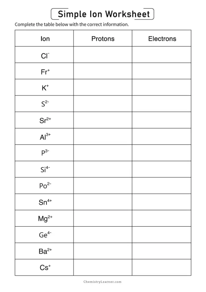 Simple Ion Worksheet with Answer Key