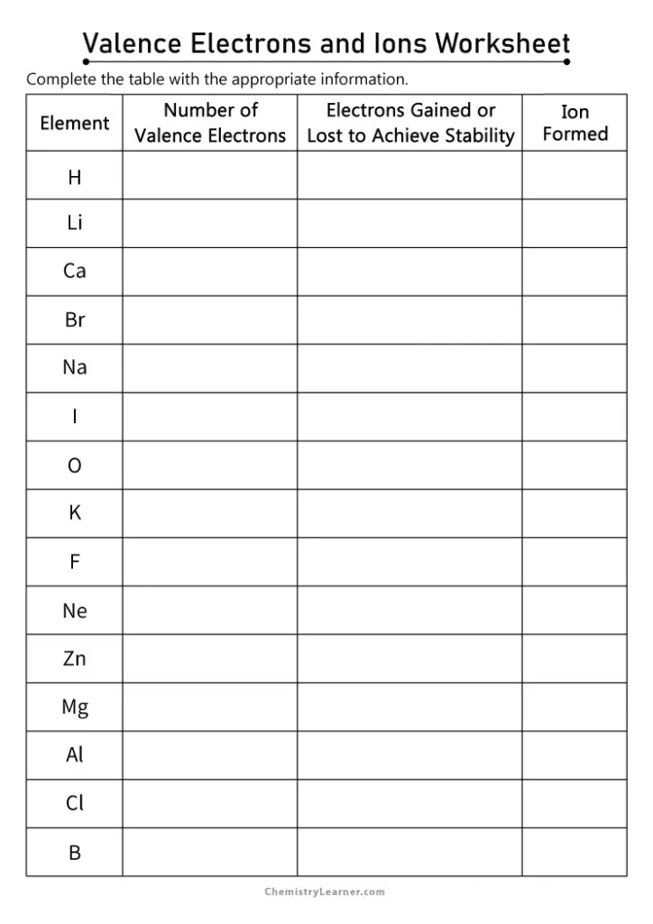 Valence Electrons and Ions Worksheet