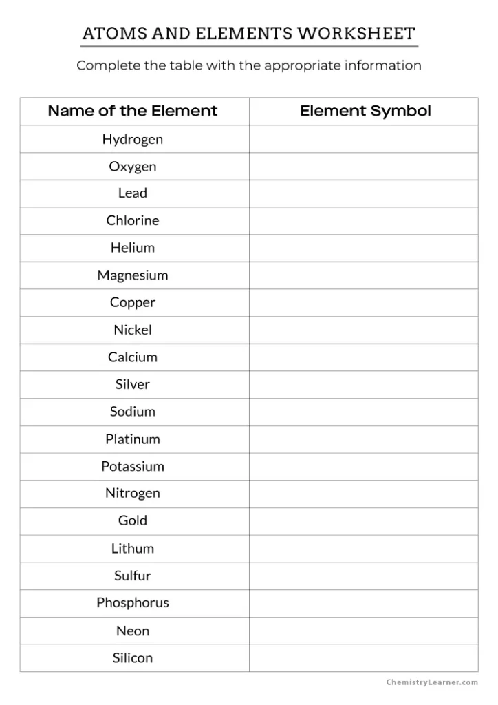Atoms and Elements Worksheet