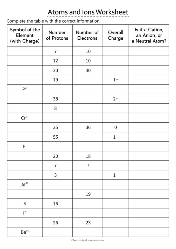 Atoms and Ions Worksheet