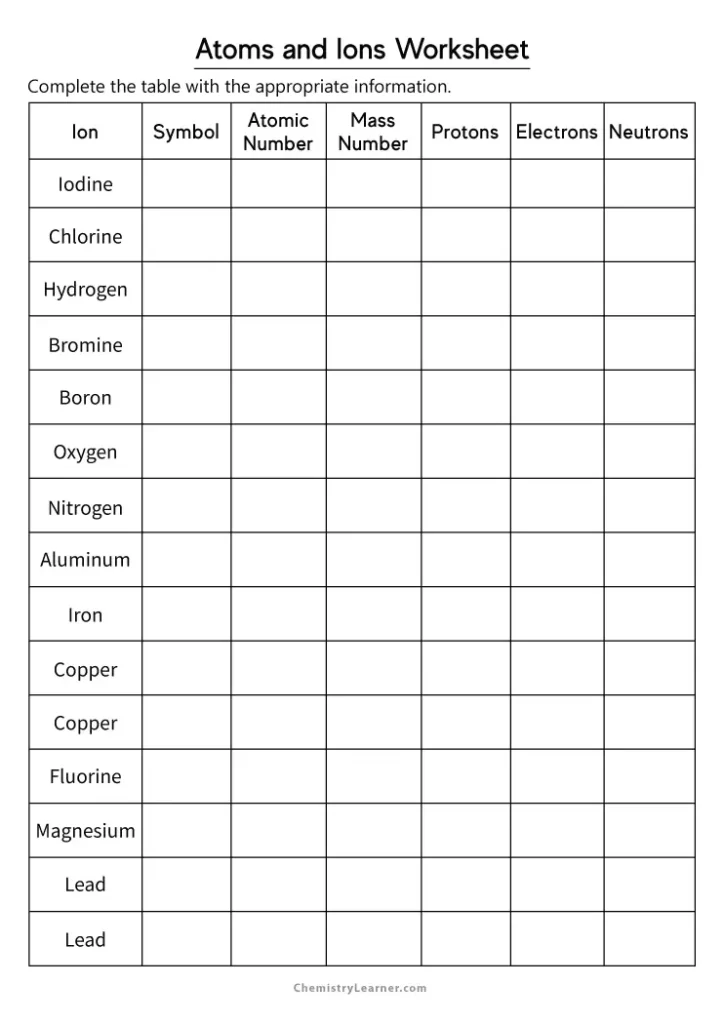 Atoms and Ions Worksheet with Answer Key