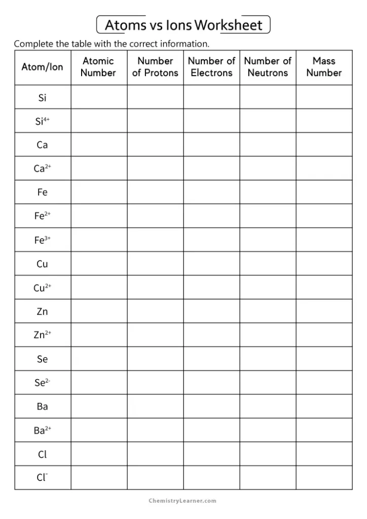 Atoms vs Ions Worksheet with Answer Key