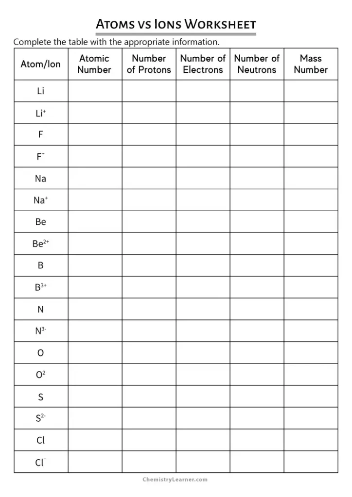 Atoms vs Ions Worksheet with Answers