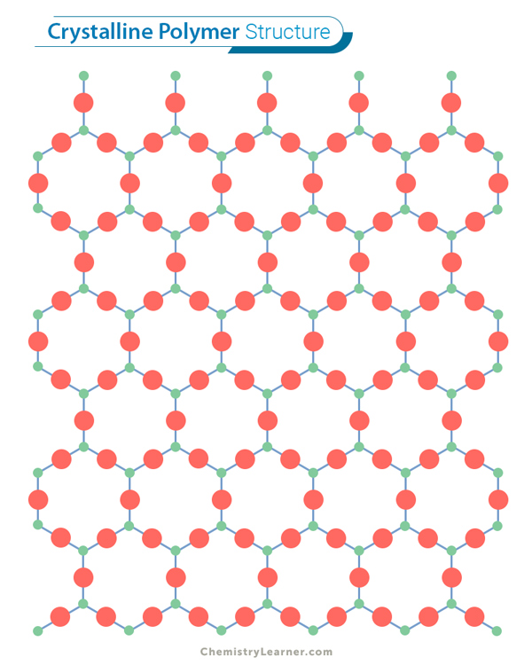 Crystalline Polymer