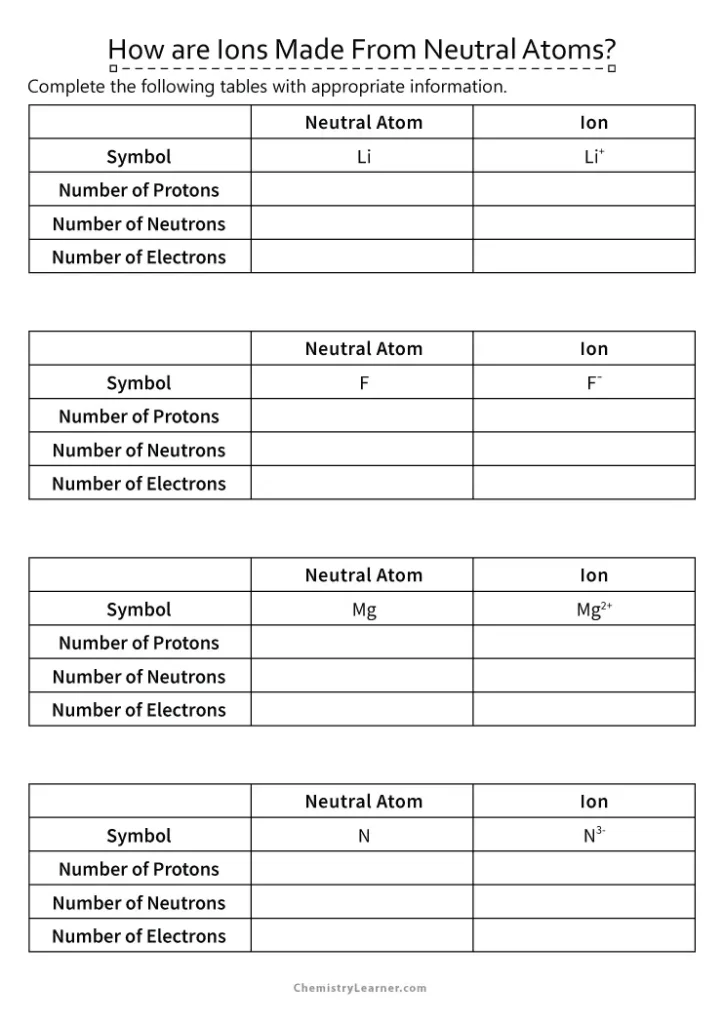 How are Ions Made from Neutral Atoms Worksheet with Answers