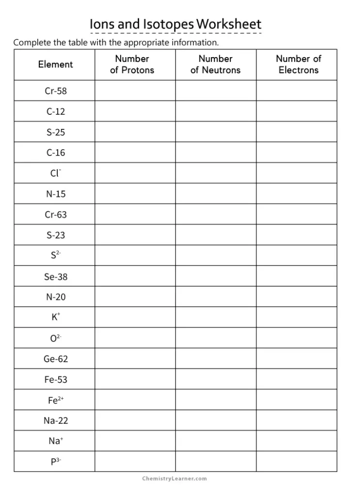 Ions and Isotopes Practice Worksheet with Answer Key