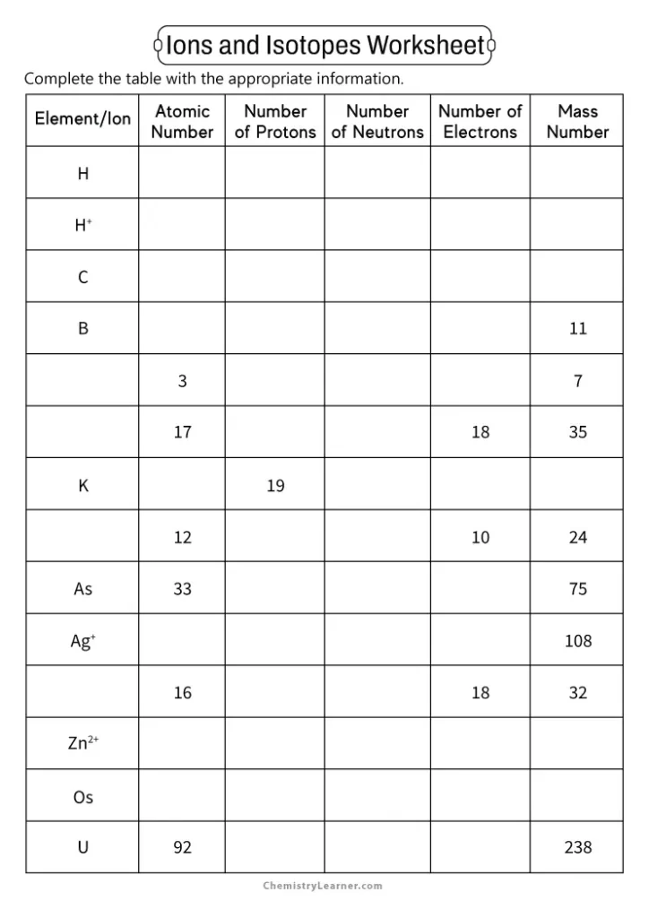 Ions and Isotopes Worksheet with Key