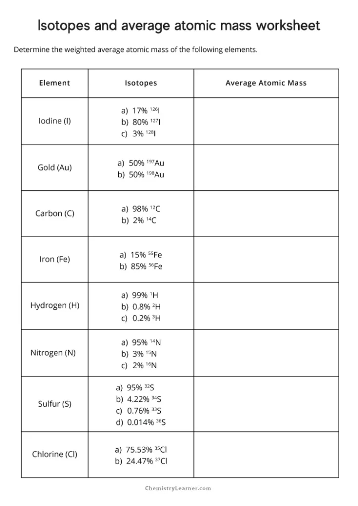 Isotopes and Average Atomic Mass Worksheet