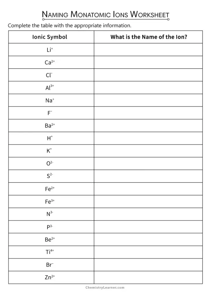 Naming Monatomic Ions Worksheet with Answer Key