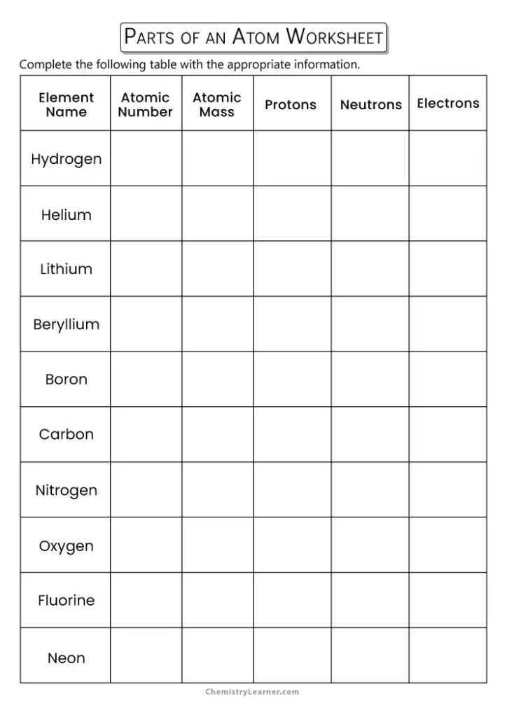Parts of an Atom Worksheet with Answers