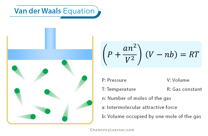 Van der Waals Equation
