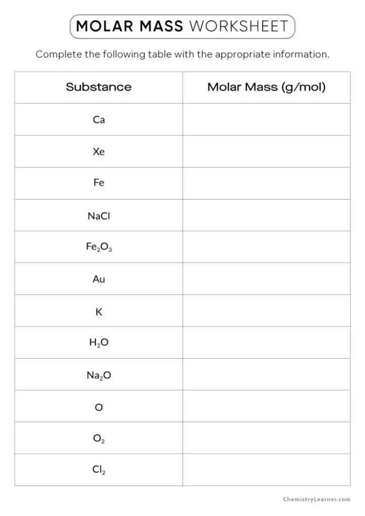 Molar Mass Worksheet with Answers