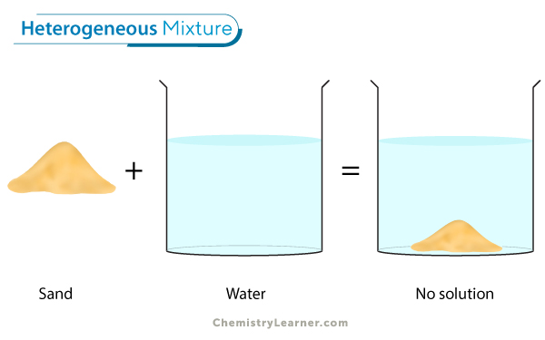 Mixture Definition Types And Examples Mixture 