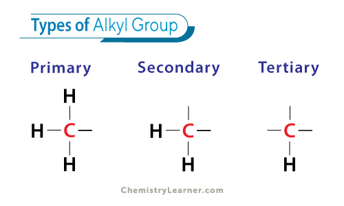 Alkyl Structure